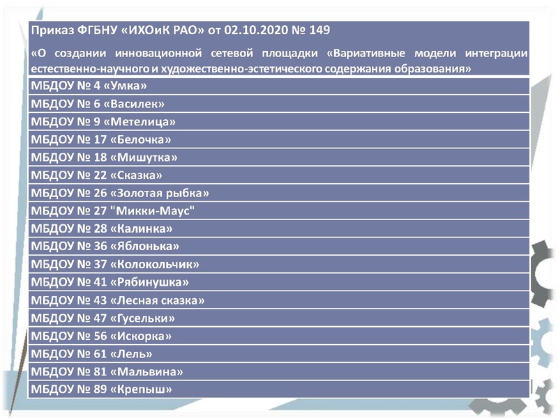 Файл:Результаты мониторинга реализации проекта Енотик.pdf