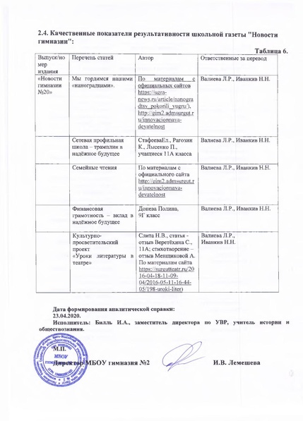 Файл:Школьные Mass-media 2019-2020гг .pdf