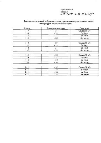Файл:АКТИРОВКА.pdf