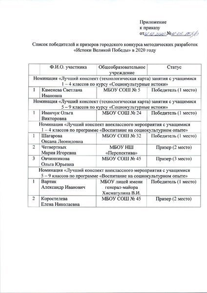 Файл:ОБ ИСТОГАХ КОНКУРСА МЕТОД РАЗРАБОТОК ПО ИСТОКАМ.pdf