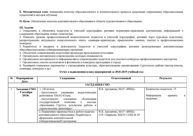 Файл:Отчет ГМО учителей хореографии ритмики 2018-2019.pdf