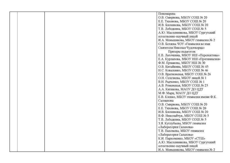 Файл:Отчет ГМО учителей хореографии ритмики 2018-2019.pdf