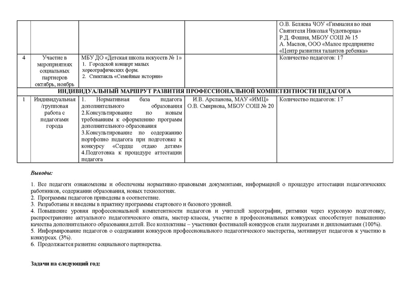 Файл:Отчет ГМО учителей хореографии ритмики 2018-2019.pdf