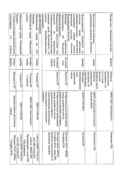 Файл:План работы МФК на 2019-2020 учебный год.pdf