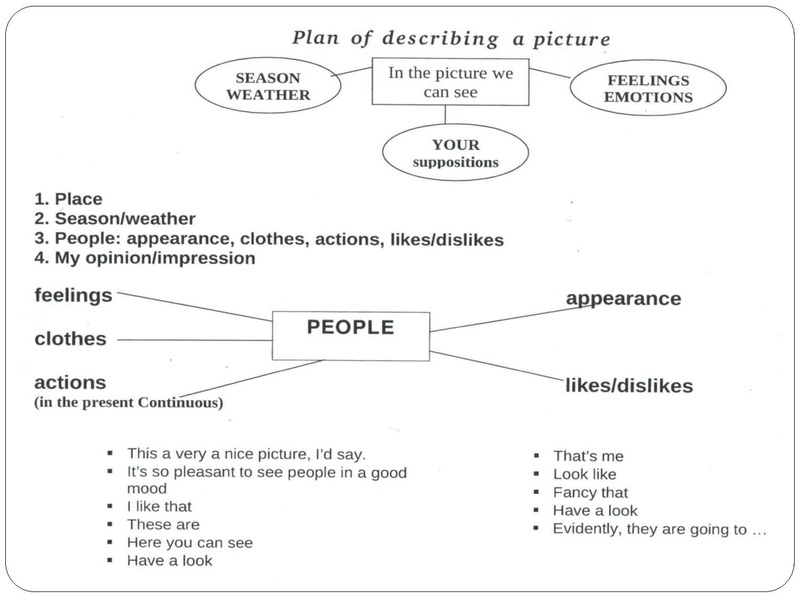 Файл:Подготовка к ВПР по английскому языку, раздел Говорение.pdf