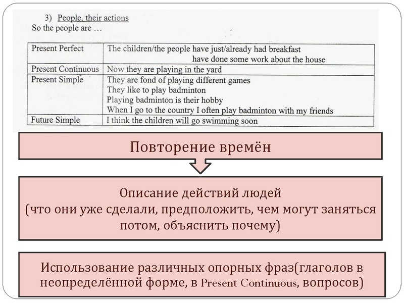 Файл:Подготовка к ВПР по английскому языку, раздел Говорение.pdf