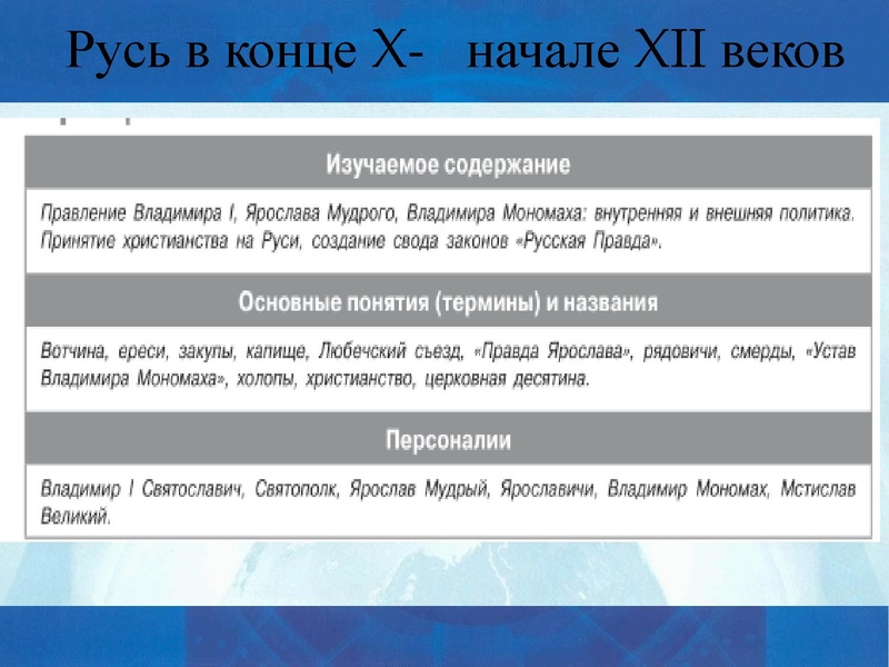 Файл:Подготовка к ГИА по истории.pdf