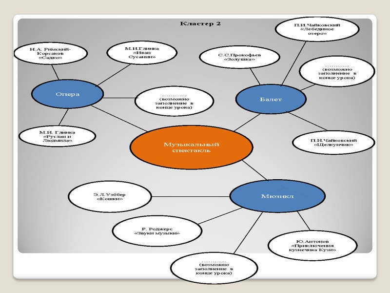 Файл:Презентация Дубина С.П.pdf