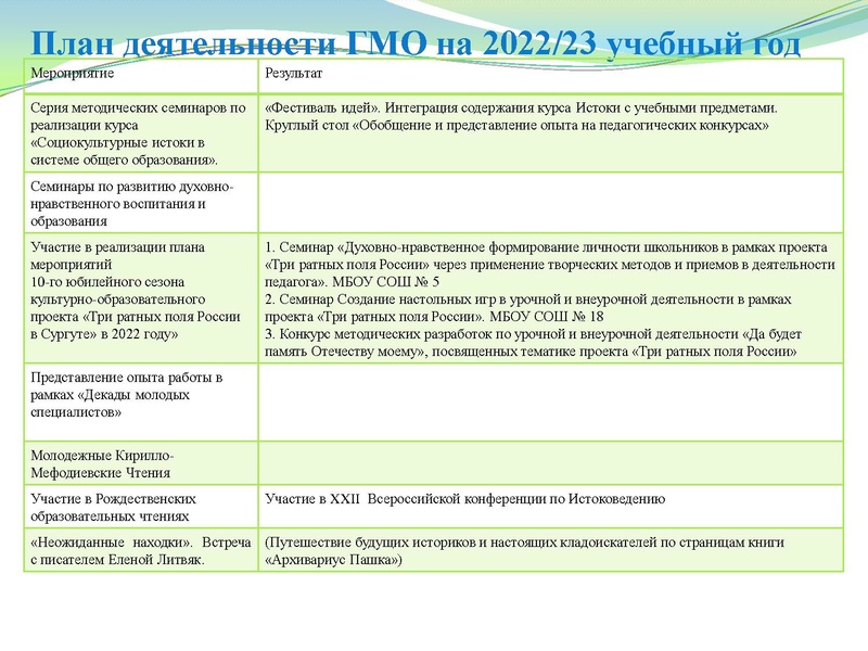 Файл:Презентация заседание ГМО 11.10.2022.pdf
