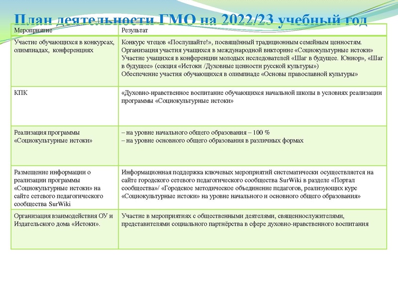 Файл:Презентация заседание ГМО 11.10.2022.pdf