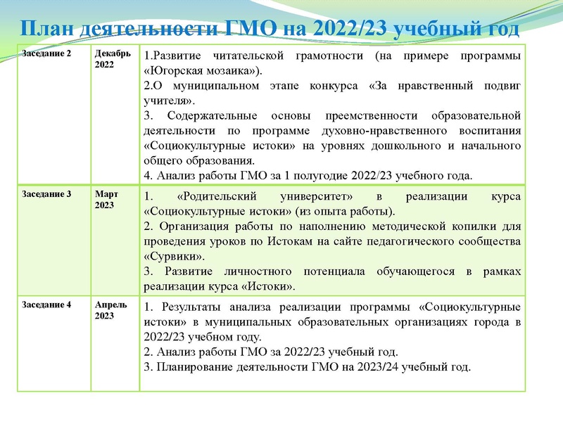 Файл:Презентация заседание ГМО 11.10.2022.pdf