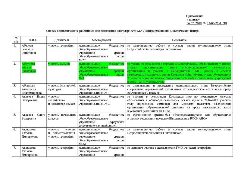 Файл:Приложение к приказу.pdf