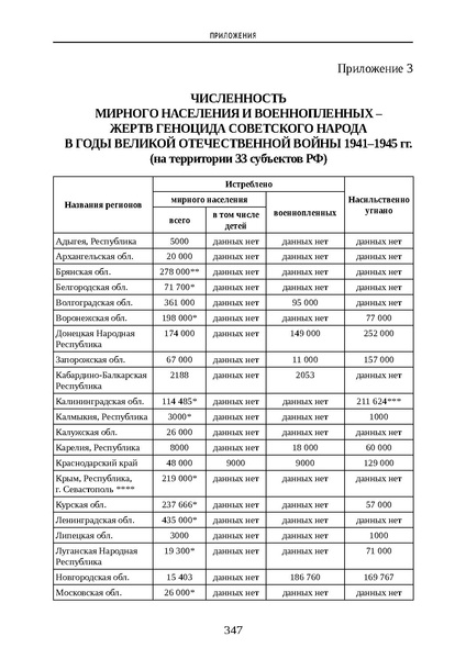 Файл:Проведение Памятного дня Без срока давности - 2026.pdf