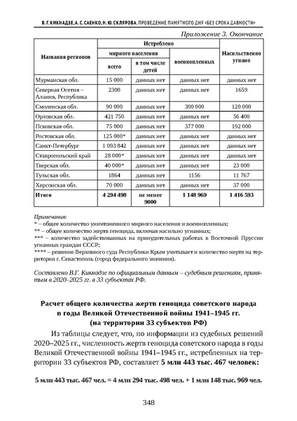 Файл:Проведение Памятного дня Без срока давности - 2026.pdf
