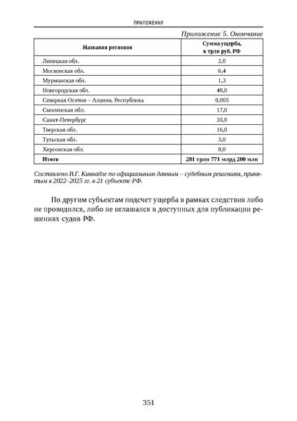 Файл:Проведение Памятного дня Без срока давности - 2026.pdf