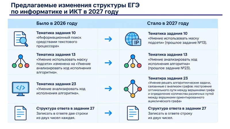 Файл:1. Гарус О.Ю. выступление по результатам ГИА.pdf