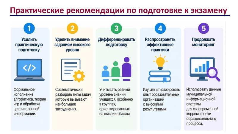 Файл:1. Гарус О.Ю. выступление по результатам ГИА.pdf