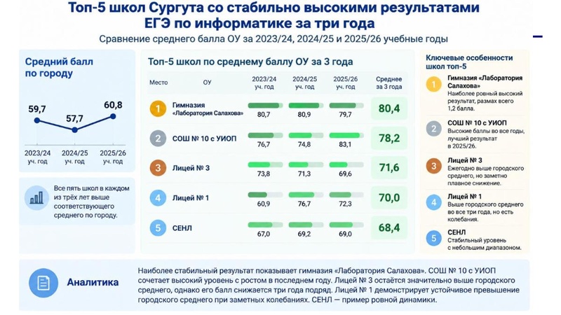 Файл:1. Гарус О.Ю. выступление по результатам ГИА.pdf