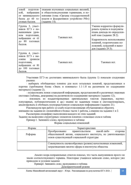 Файл:2. MР.По совершенствованию методики преподавания. Общестознание ЕГЭ 2021.pdf