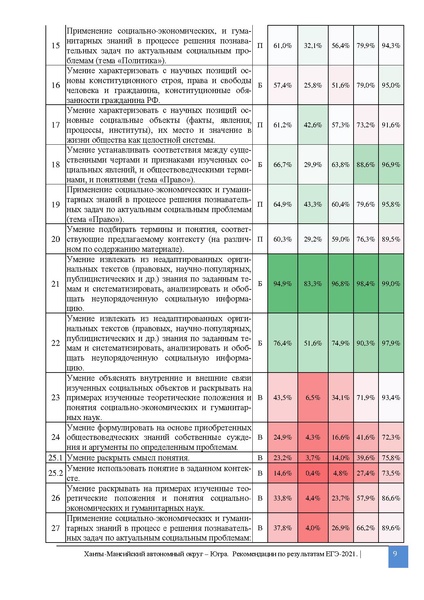Файл:2. MР.По совершенствованию методики преподавания. Общестознание ЕГЭ 2021.pdf