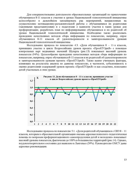 Файл:Аналитическая справка об эффективности принятых мер по результатам мониторинга.pdf