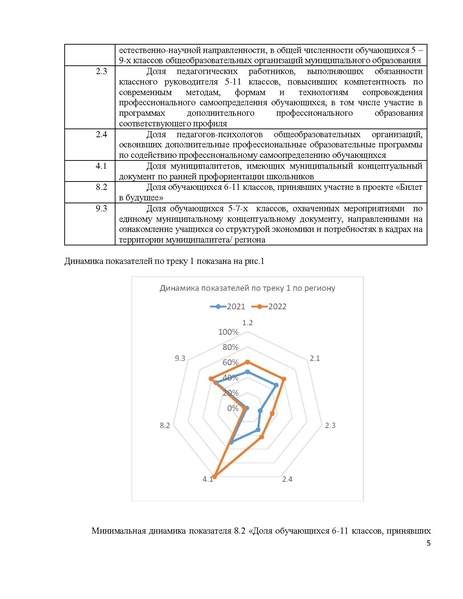 Файл:Аналитическая справка об эффективности принятых мер по результатам мониторинга.pdf