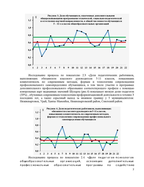 Файл:Аналитическая справка об эффективности принятых мер по результатам мониторинга.pdf