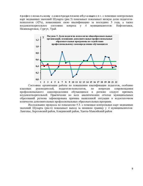 Файл:Аналитическая справка об эффективности принятых мер по результатам мониторинга.pdf