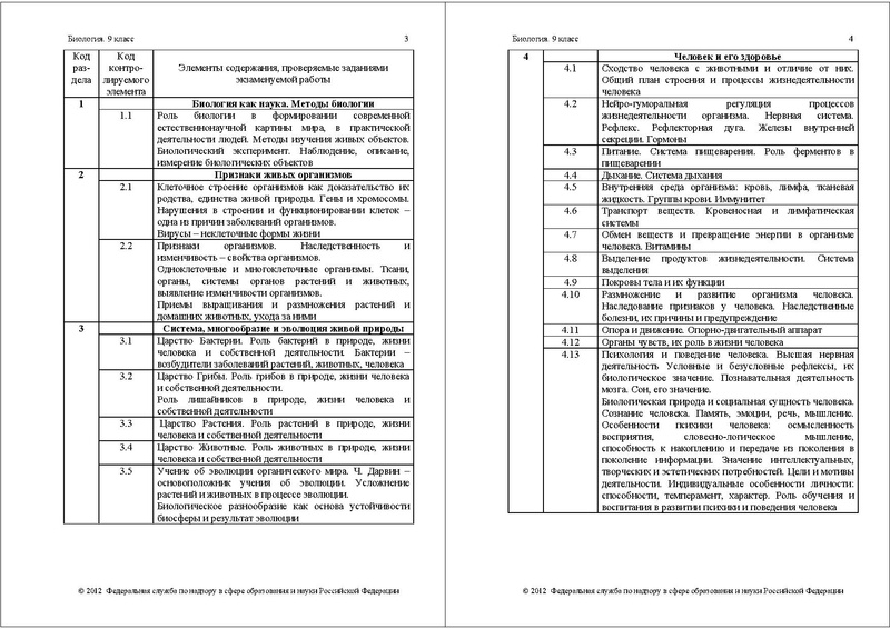 Файл:БИ-9 КОДИФ 2012.pdf