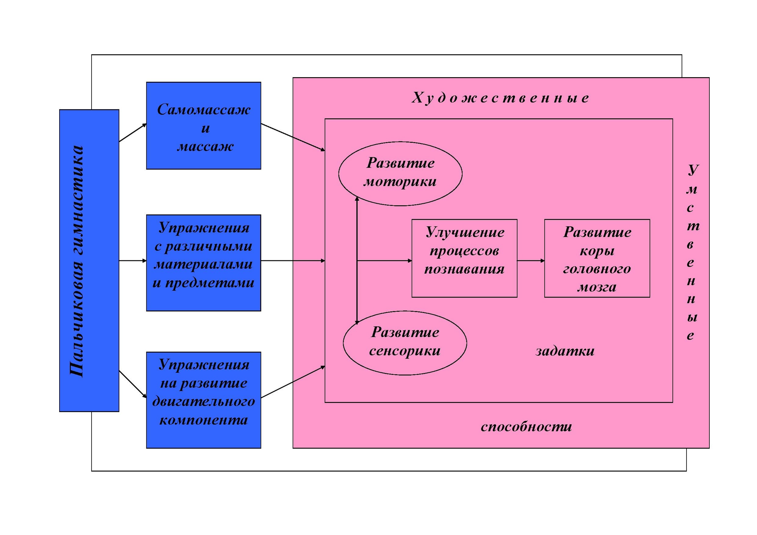 Схема пальчиковая гимнастика