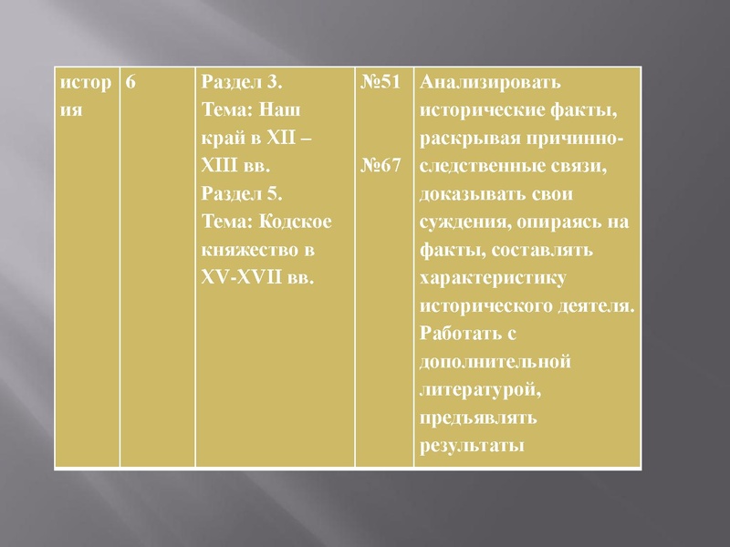 Файл:Киселева Е.Н. Региональный компонент в школьном курсе истории.pdf