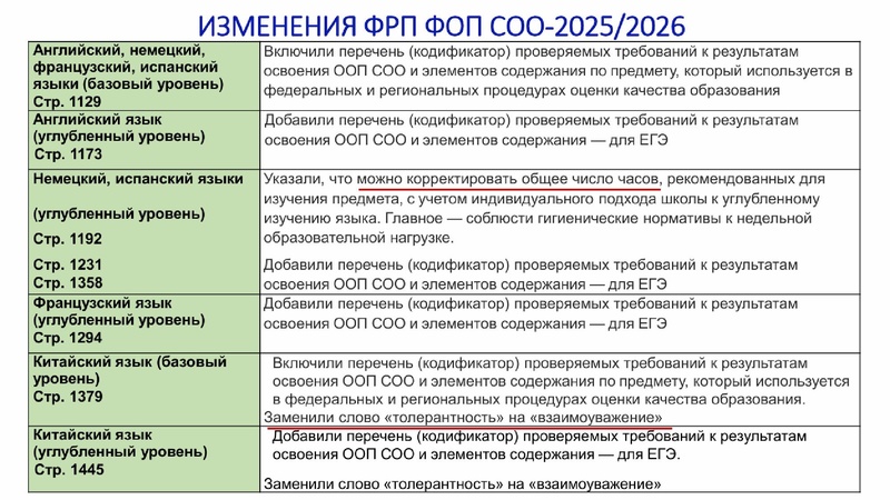 Файл:Особенности преподавания учебного предмета Английский язык Медведева.pdf