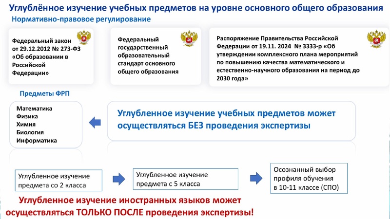 Файл:Особенности преподавания учебного предмета Английский язык Медведева.pdf