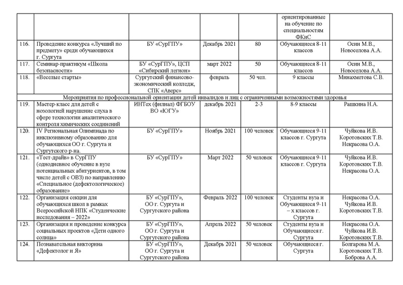 Файл:План по проф самоопределению от соц партнеров.pdf