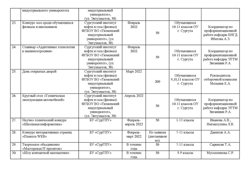 Файл:План по проф самоопределению от соц партнеров.pdf