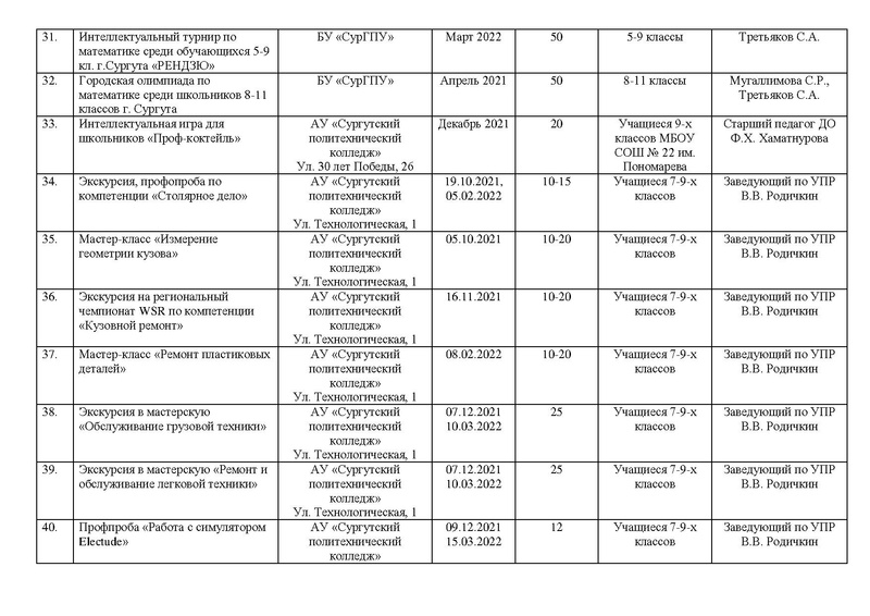 Файл:План по проф самоопределению от соц партнеров.pdf