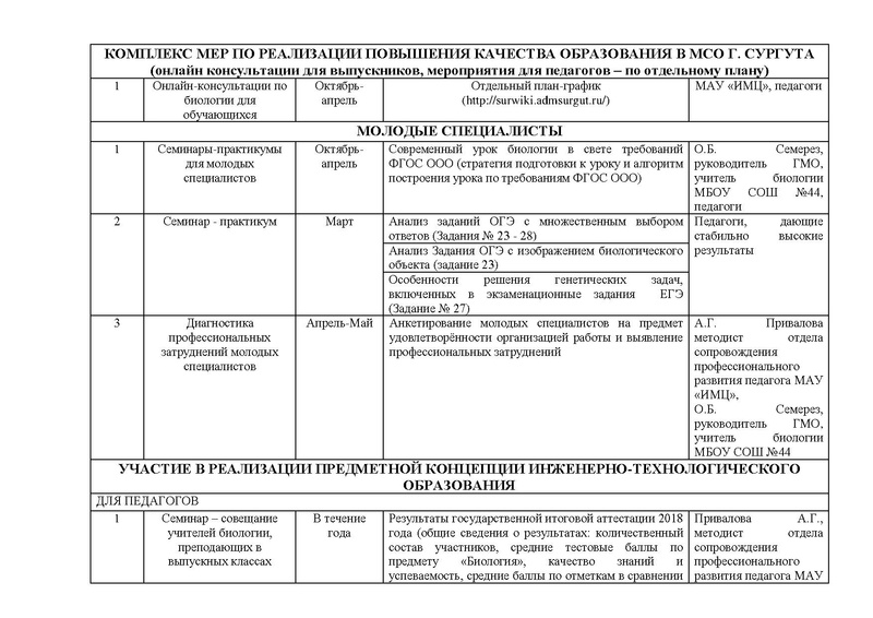 Файл:План работы ГМО биология 2018-19.pdf