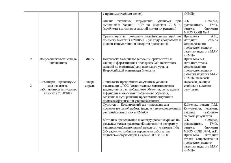 Файл:План работы ГМО биология 2018-19.pdf