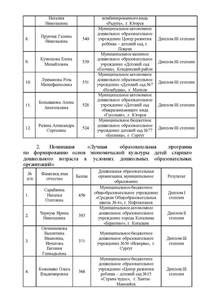 Файл:10-П-2672 Итоги конкурса.pdf