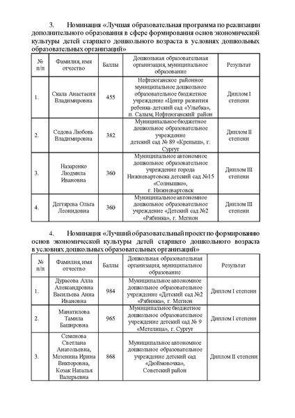 Файл:10-П-2672 Итоги конкурса.pdf