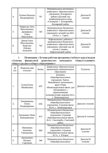 Файл:10-П-2672 Итоги конкурса.pdf