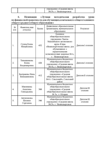 Файл:10-П-2672 Итоги конкурса.pdf