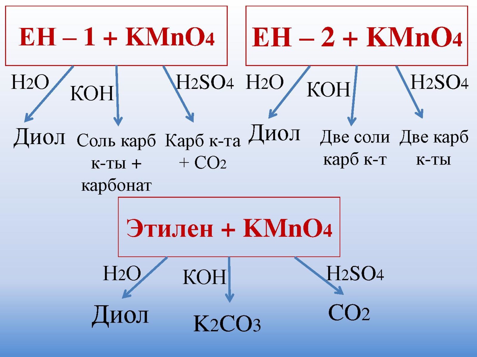 K2co3 kmno4