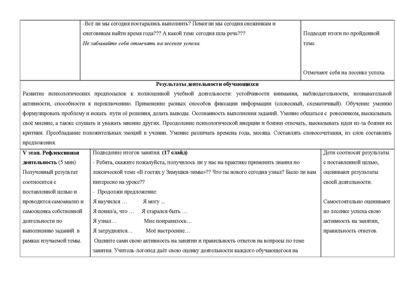 Файл:Бурдак А.С. МБОУ НШ 30 Методическая разработка урока.pdf