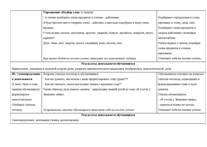 Файл:Бурдак А.С. МБОУ НШ 30 Методическая разработка урока.pdf