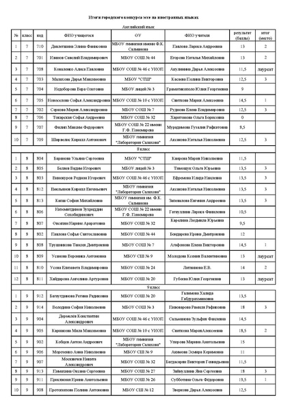 Файл:Итоги конкурса эссе-2021 .pdf
