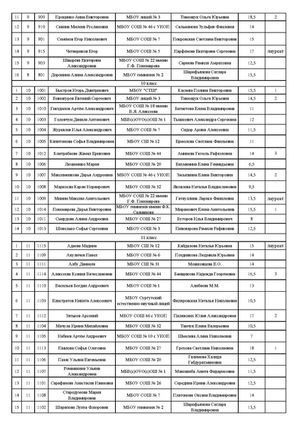 Файл:Итоги конкурса эссе-2021 .pdf