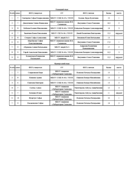 Файл:Итоги конкурса эссе-2021 .pdf