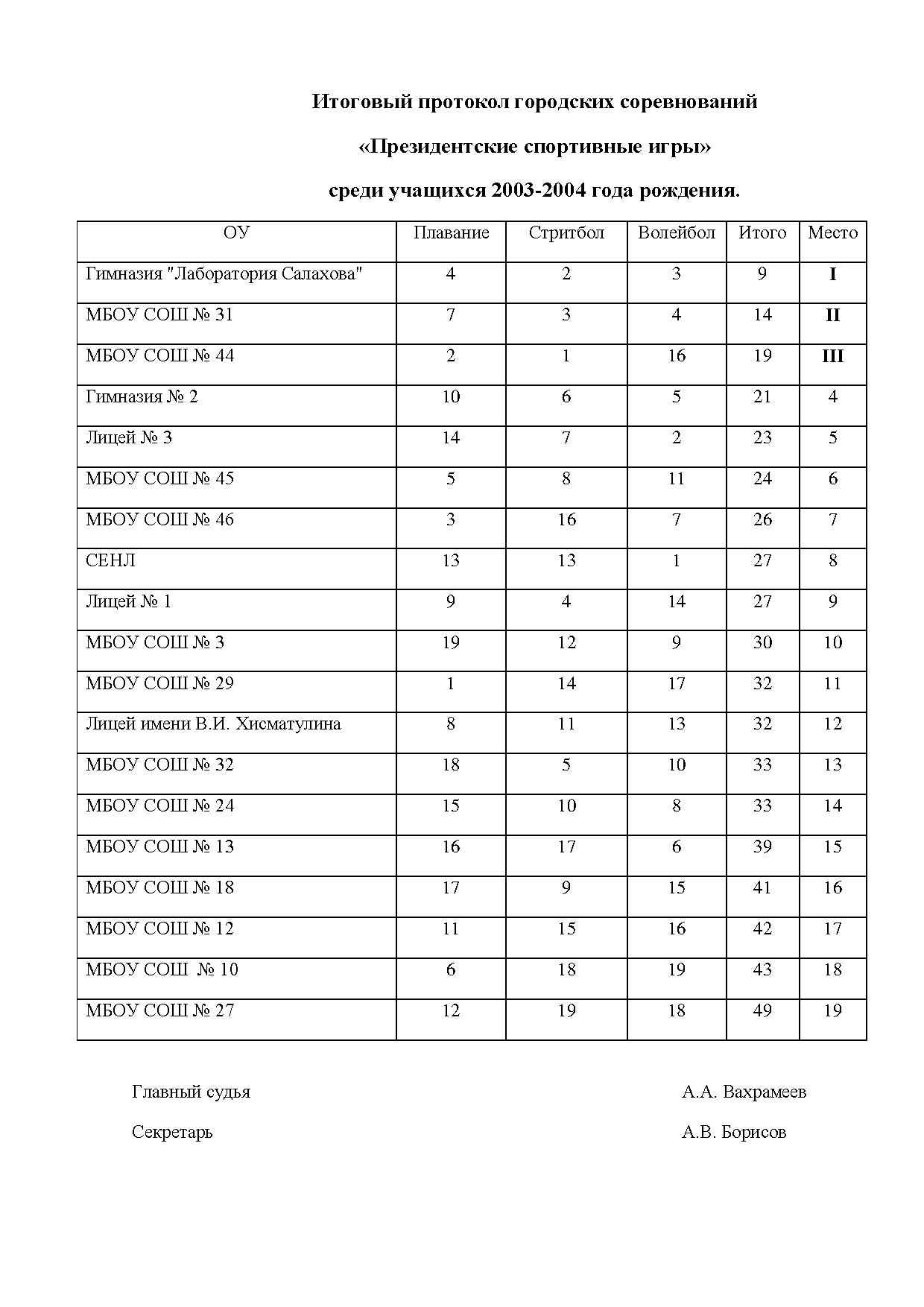 Итоги 2003-2004.pdf