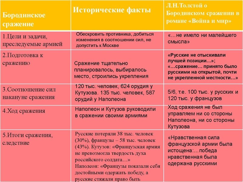 Файл:Недаром помнит вся Россия про день Бородина! 2.pdf